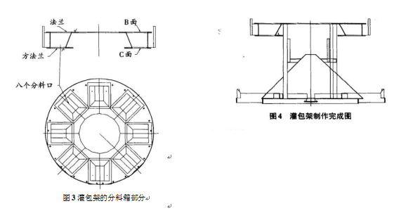 包裝機(jī)灌包架分箱部分和制作完成圖