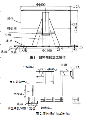 包裝機(jī)儲(chǔ)料筒和灌包架加工制作圖