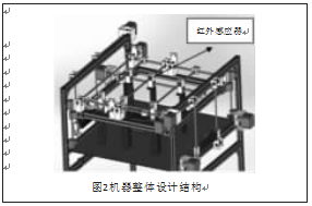 自動(dòng)包裝機(jī)機(jī)器整體設(shè)計(jì)結(jié)構(gòu)圖