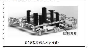 自動(dòng)包裝機(jī)多把切割片示意圖