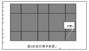 自動(dòng)包裝機(jī)紙板切槽示意圖