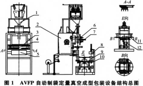 自動制袋定量真空成型包裝設(shè)備結(jié)構(gòu)總圖