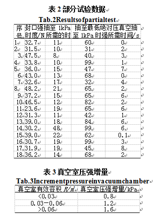 包裝機(jī)部分試驗(yàn)數(shù)據(jù)和真空室壓強(qiáng)增量