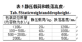 包裝機(jī)靜壓載荷和跌落高度圖