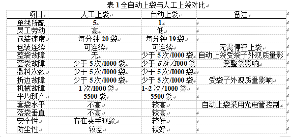 全自動(dòng)包裝線與人工包裝線對(duì)比圖