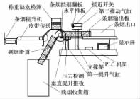 包裝機(jī)條包全透明機(jī)條煙輸出口