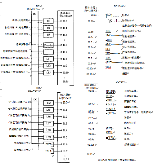 包裝機(jī)PLC控制系統(tǒng)升關(guān)輸入接線圖、