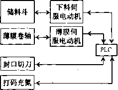 包裝機(jī)控制原理圖