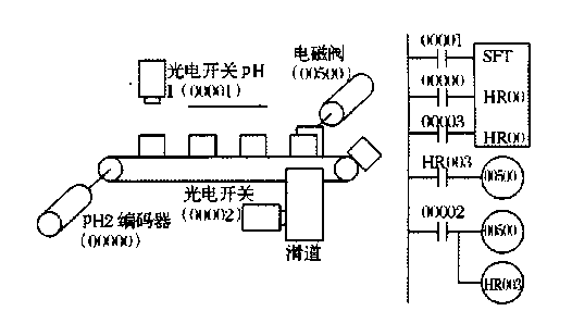 包裝機(jī)械物流檢測示意圖及其梯形圖