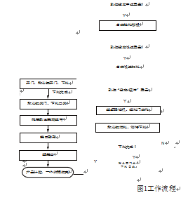 食品自動(dòng)稱量充填包裝機(jī)控制系統(tǒng)框圖