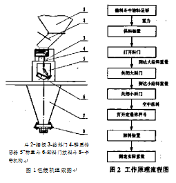 包裝機(jī)組成圖