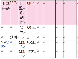 小點數(shù)顆粒包裝機規(guī)劃表