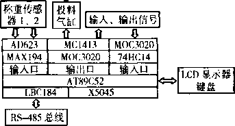 系統(tǒng)軟件微型機操縱一部分的硬件配置構(gòu)成圖