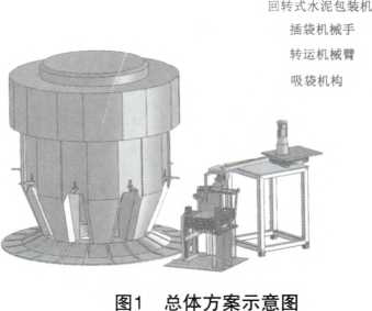 擺臂式水泥袋自動插袋機(jī)總體方案示意圖