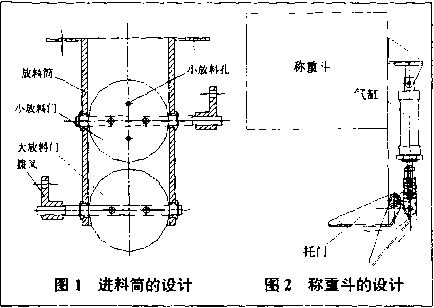 超細(xì)顆粒料雙斗電子包裝稱重機(jī)進(jìn)料筒和稱重斗的設(shè)計(jì)