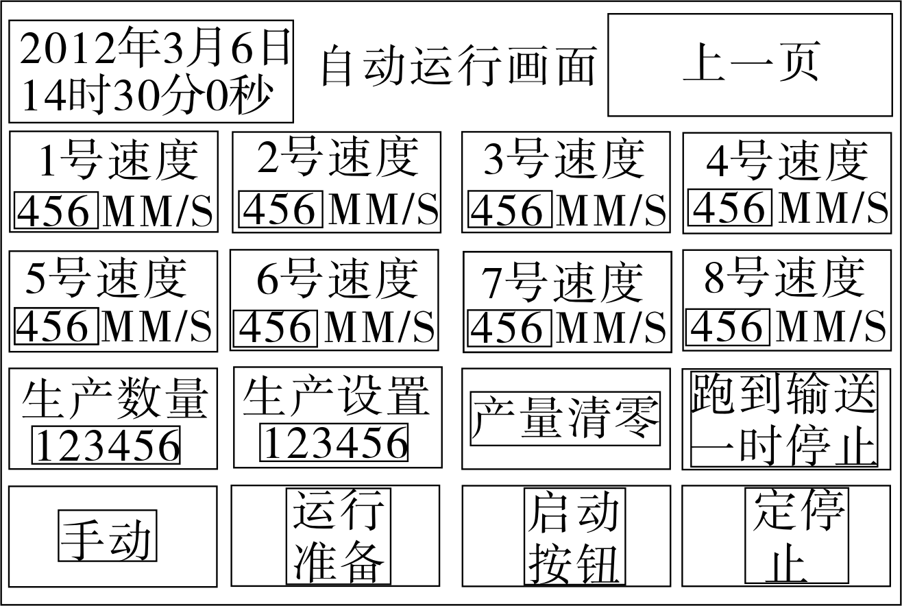 自啟動界面圖