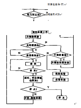 稱重包裝機(jī)流程圖