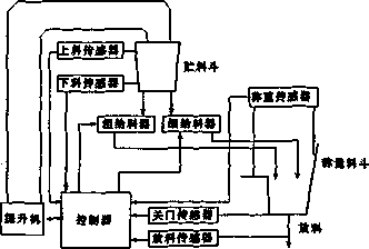 稱重全自動(dòng)包裝機(jī)構(gòu)成圖