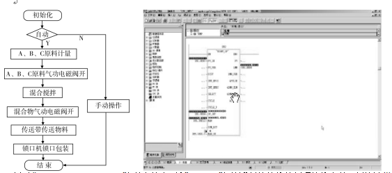 自動(dòng)包裝機(jī)控制系統(tǒng)步驟圖