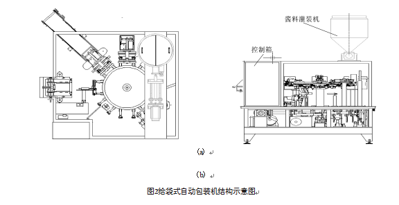 給袋式自動(dòng)包裝機(jī)結(jié)構(gòu)示意圖