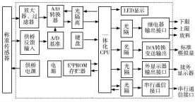 稱重傳感器工作原理圖