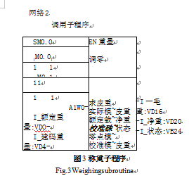 稱重子程序圖