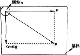 顆粒a的受力圖