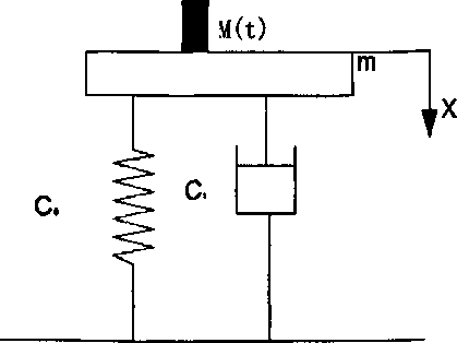 稱重系統(tǒng)簡圖