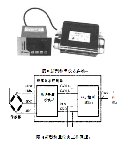 釆用CAN總線的新型稱重顯示控制器