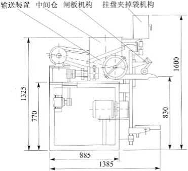 全自動包裝機外形結(jié)構(gòu)圖