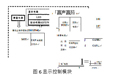 顯示控制模塊圖