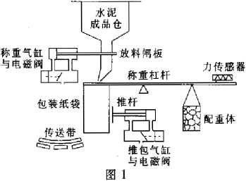 水泥袋裝流程圖