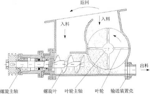 全自動包裝機輸送裝置結(jié)構(gòu)工作原理圖