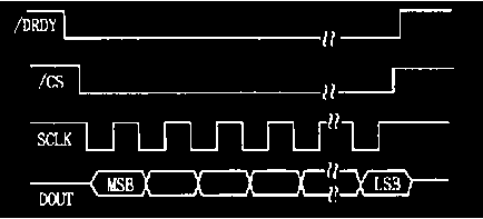 讀周期時(shí)序圖