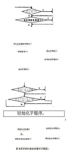 顯示控制模塊主程序流程圖