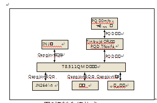 包裝機(jī)控制系統(tǒng)構(gòu)成圖