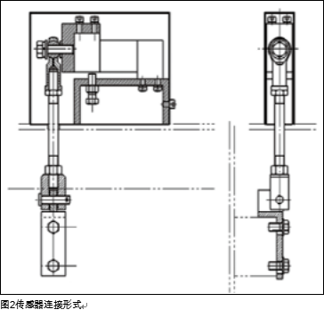 自動包裝機(jī)傳感器鏈接形式圖