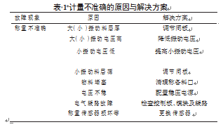 計量不準(zhǔn)確的原因與解決方案表