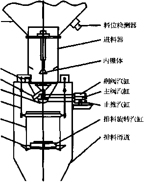 自動包裝生產(chǎn)線結構示意圖