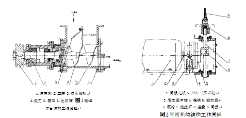 全自動水泥包裝機(jī)工作原理圖