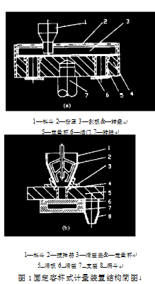 全自動制袋包裝機(jī)固定容杯式計量裝置結(jié)構(gòu)簡圖