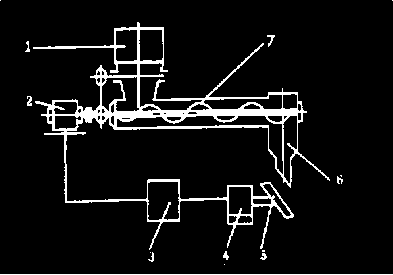 全自動制袋包裝機(jī)連續(xù)稱重式計量裝置的結(jié)構(gòu)簡圖