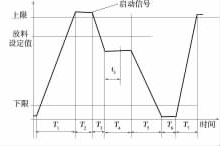 減量稱工作過程圖