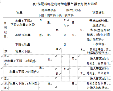 配料秤控制時(shí)繼電器與指示燈狀態(tài)說明圖