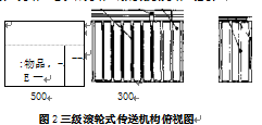 傳送機構俯視圖