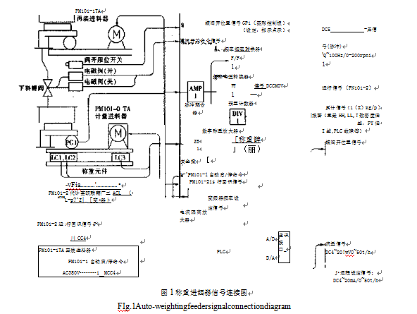 稱重進(jìn)料器信號(hào)鏈接圖