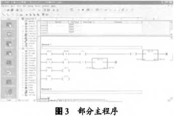 包裝機控制系統(tǒng)部分主程序梯形圖