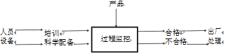 企業(yè)內(nèi)部檢測體系示意圖