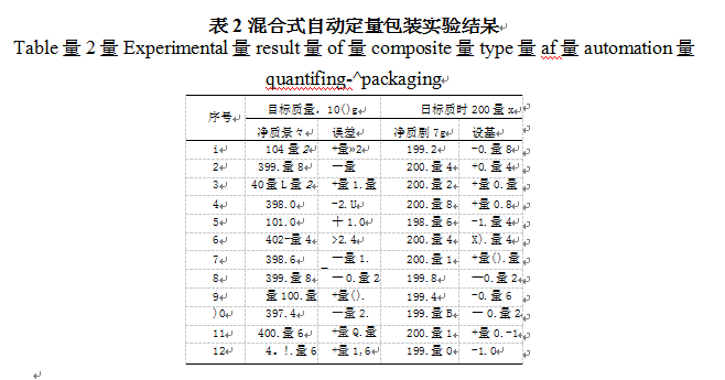 混合式自動定量包裝實驗結(jié)杲圖