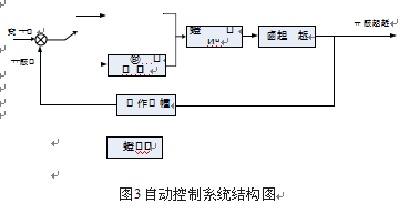 定量包裝秤自動(dòng)控制系統(tǒng)結(jié)構(gòu)圖